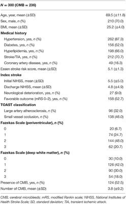 Prevalence and Effect of Cerebral Small Vessel Disease in Stroke Patients With Aspirin Treatment Failure–A Hospital-Based Stroke Secondary Prevention Registry